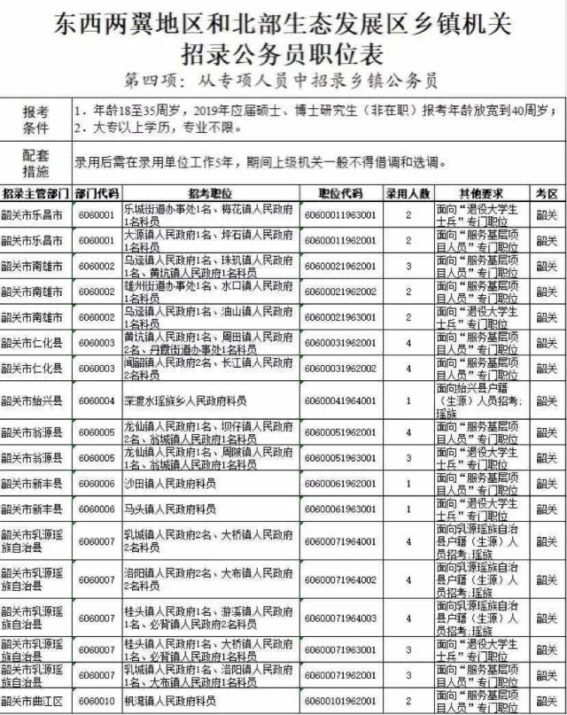 浈江区数据和政务服务局招聘启事，最新职位与要求详解