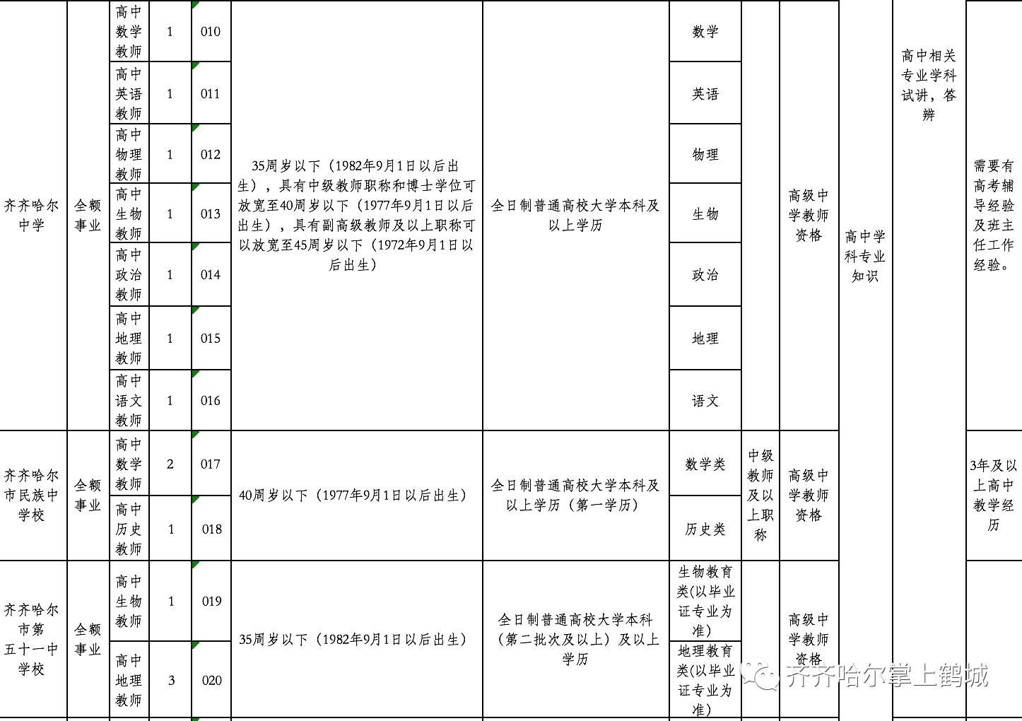 易县级托养福利事业单位领导变革最新动态