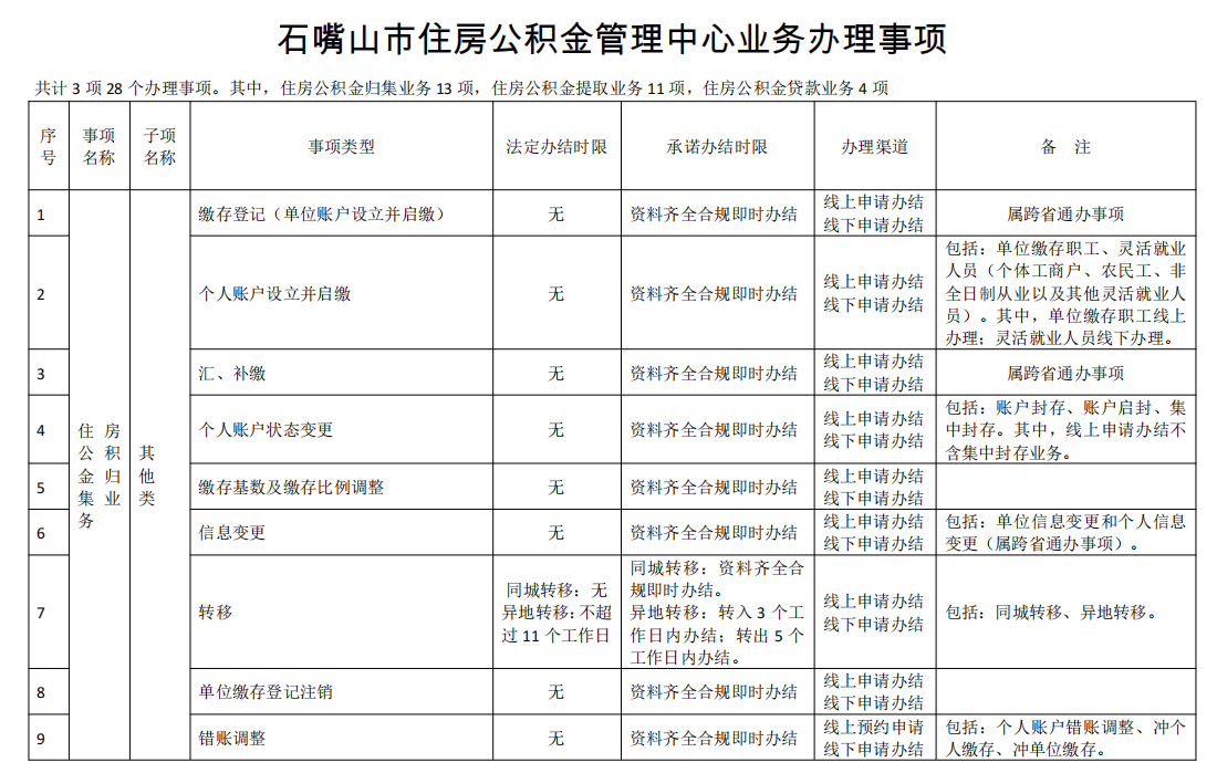 石嘴山市房产管理局最新项目全景解析