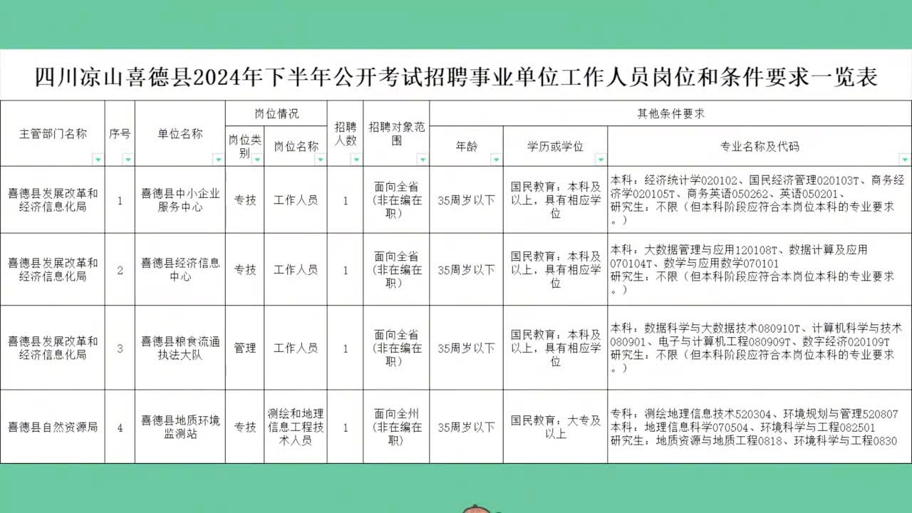 雅江县财政局最新招聘概览