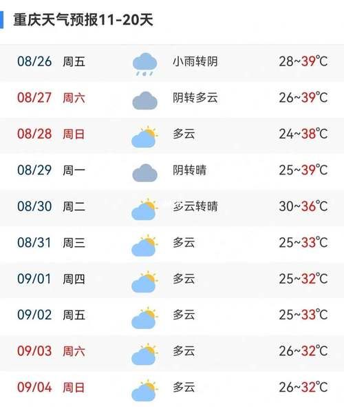 长寿乡最新天气预报通知