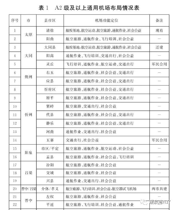 山西省太原市尖草坪区阳曲镇最新发展规划解析