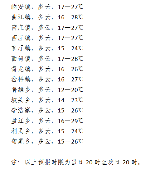 古城村委会天气预报及影响深度解析