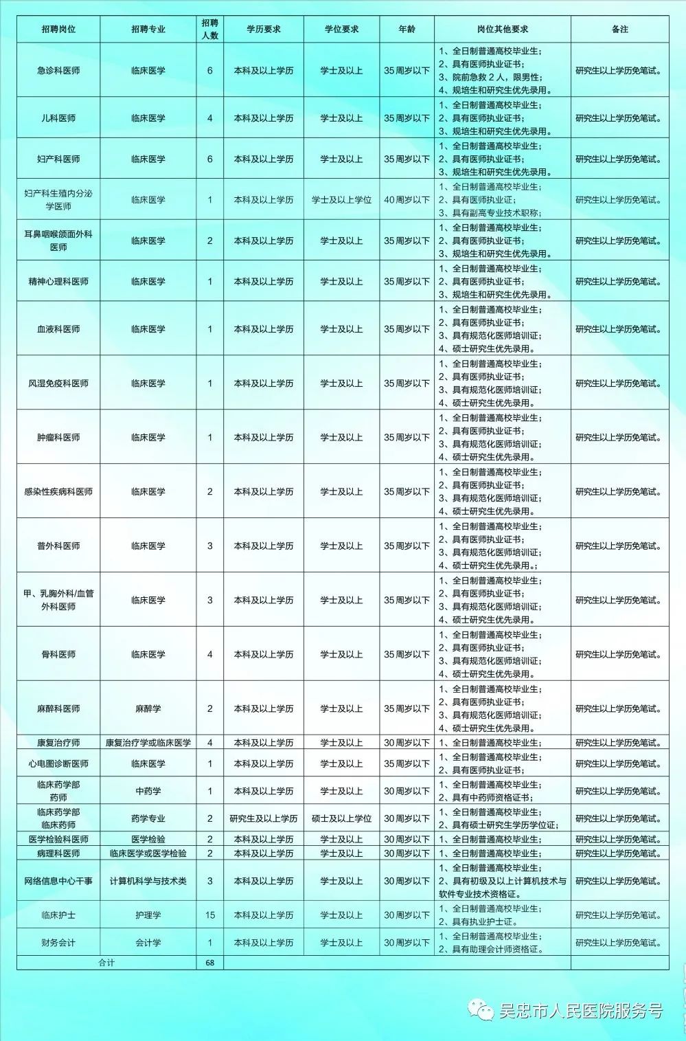 沙依巴克区康复事业单位招聘最新信息及内容探讨