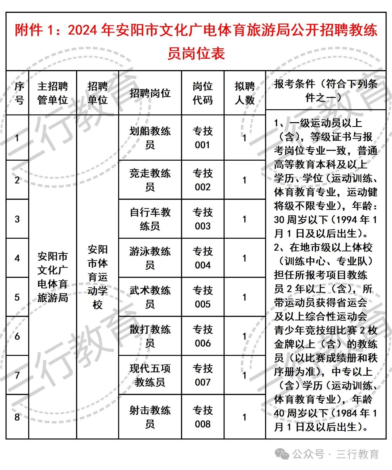 偃师市文化广电体育和旅游局招聘启事及最新职位概览