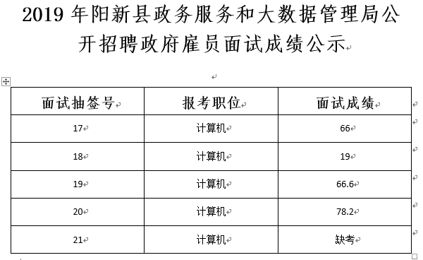 金州区数据和政务服务局招聘公告详解