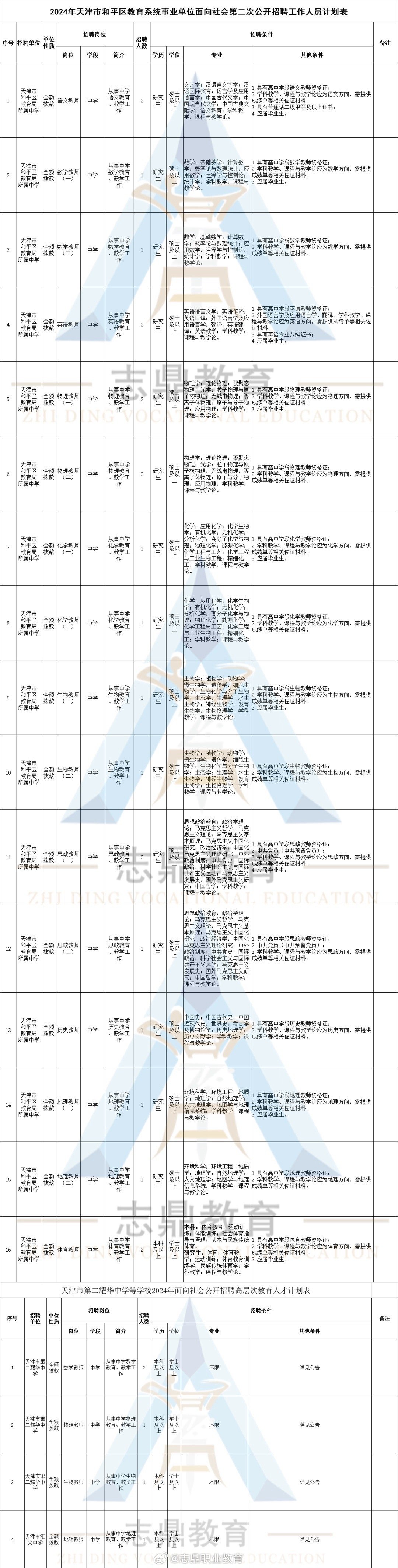 西青区特殊教育事业单位最新招聘启事概览