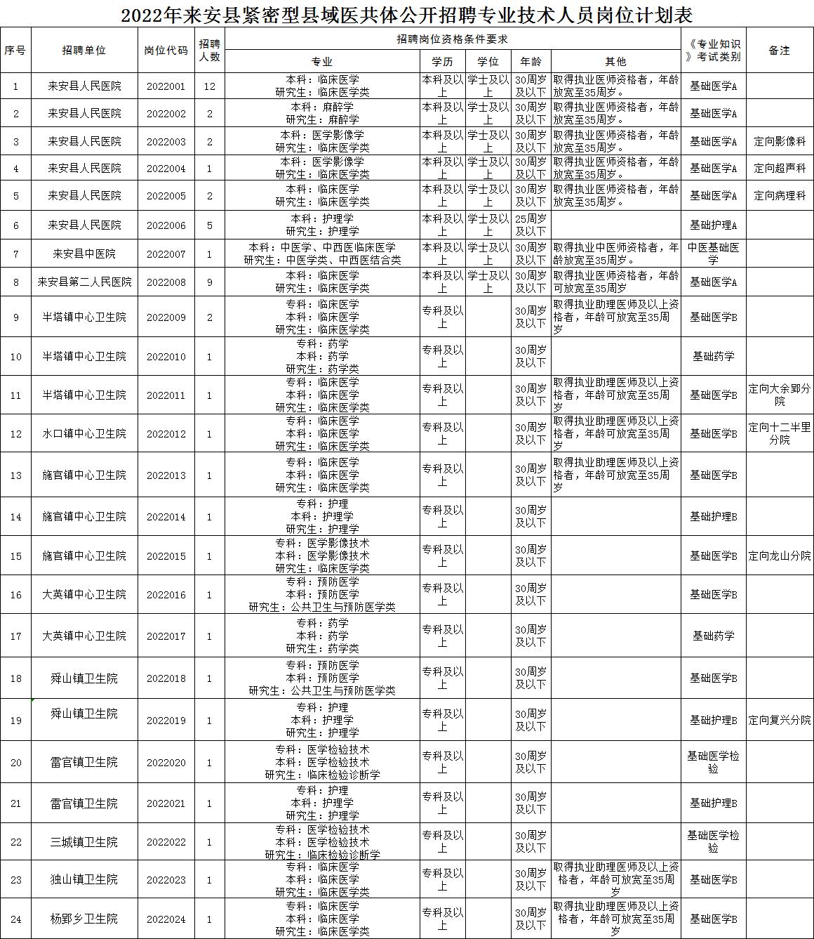 来安县统计局最新招聘启事概览