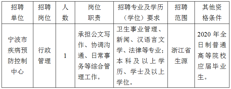 象山区防疫检疫站最新招聘信息与动态概览