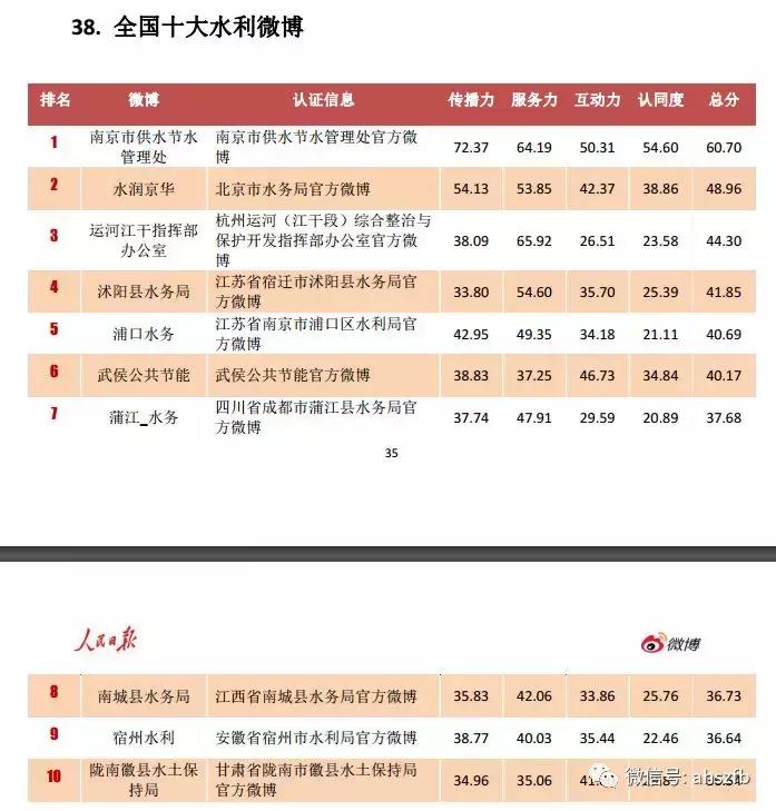 宿州市审计局最新动态报道