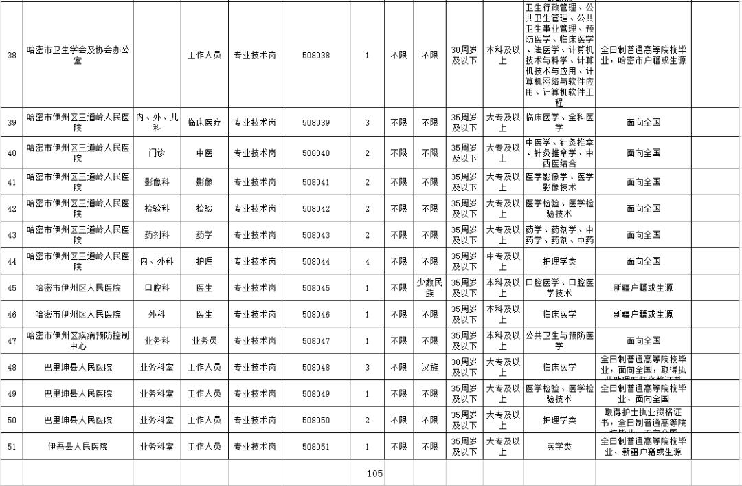 哈密市农业农村局招聘启事，职位详情与申请指南