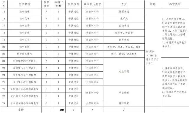 株洲县特殊教育事业单位人事任命动态更新