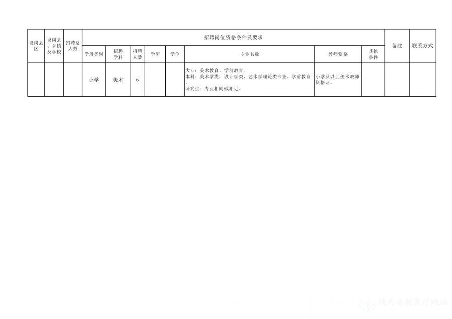 阿坝县特殊教育事业单位最新招聘信息与招聘趋势解析