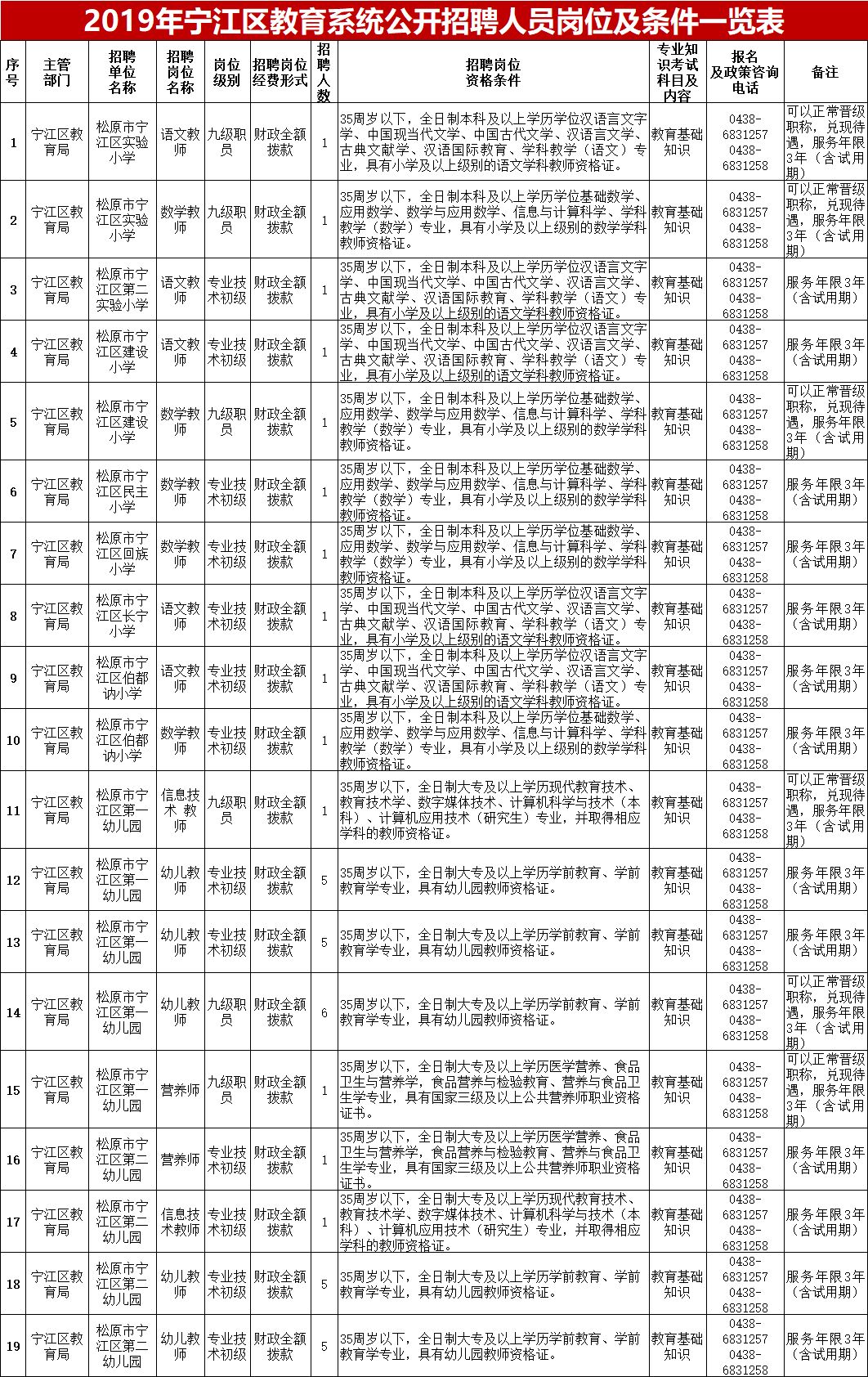 定州市教育局最新招聘公告详解