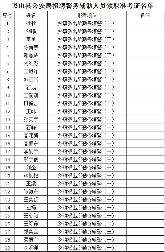 黑山县公安局最新招聘概况及职位信息