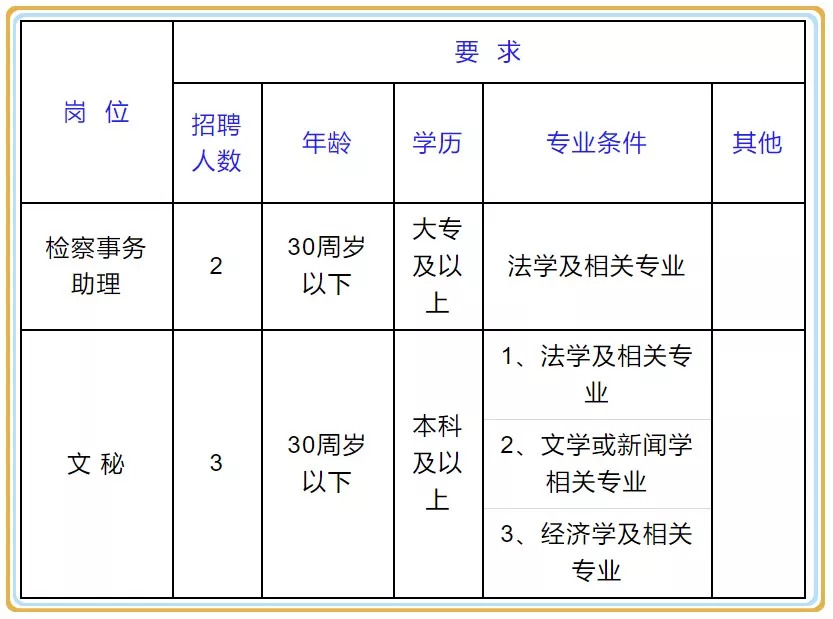 成都市市人民检察院最新招聘概览