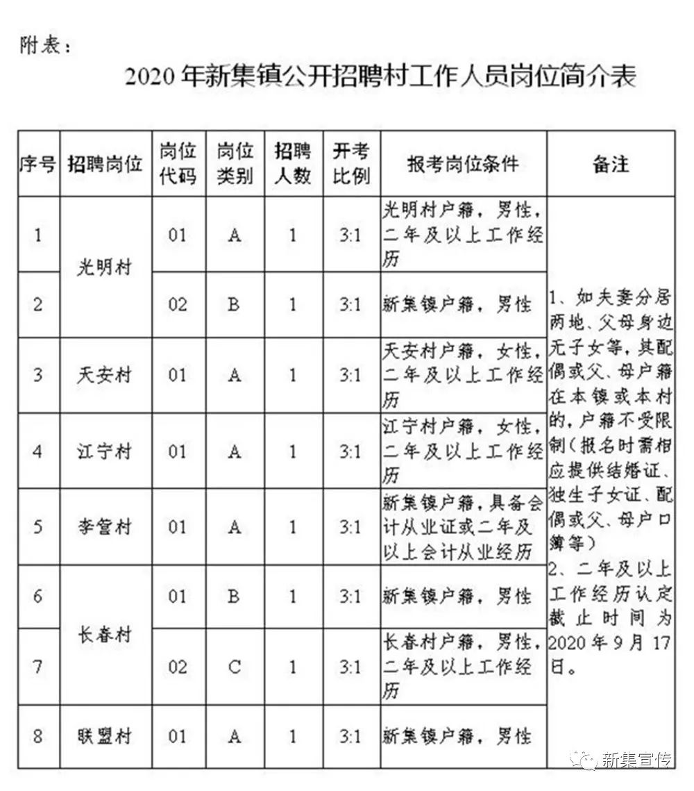 昂仓村最新招聘信息汇总