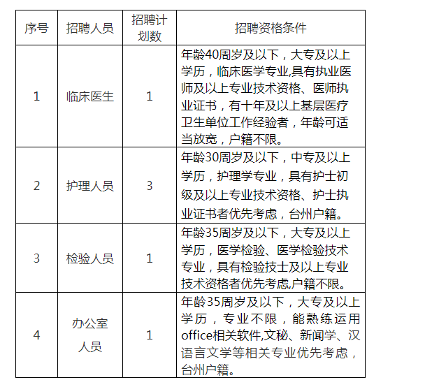 章安街道最新招聘信息及其社会影响概览