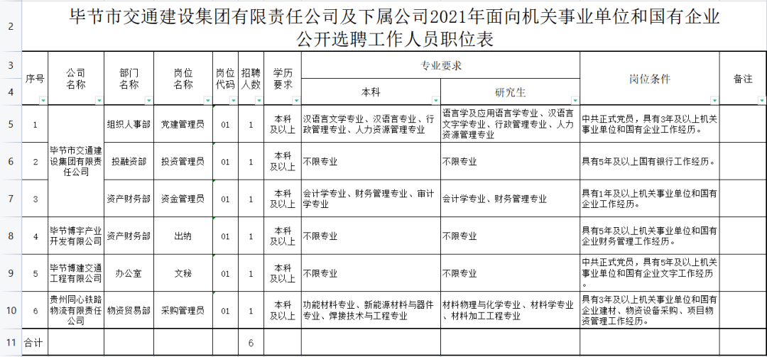 华蓥市公路运输管理事业单位招聘启事概览