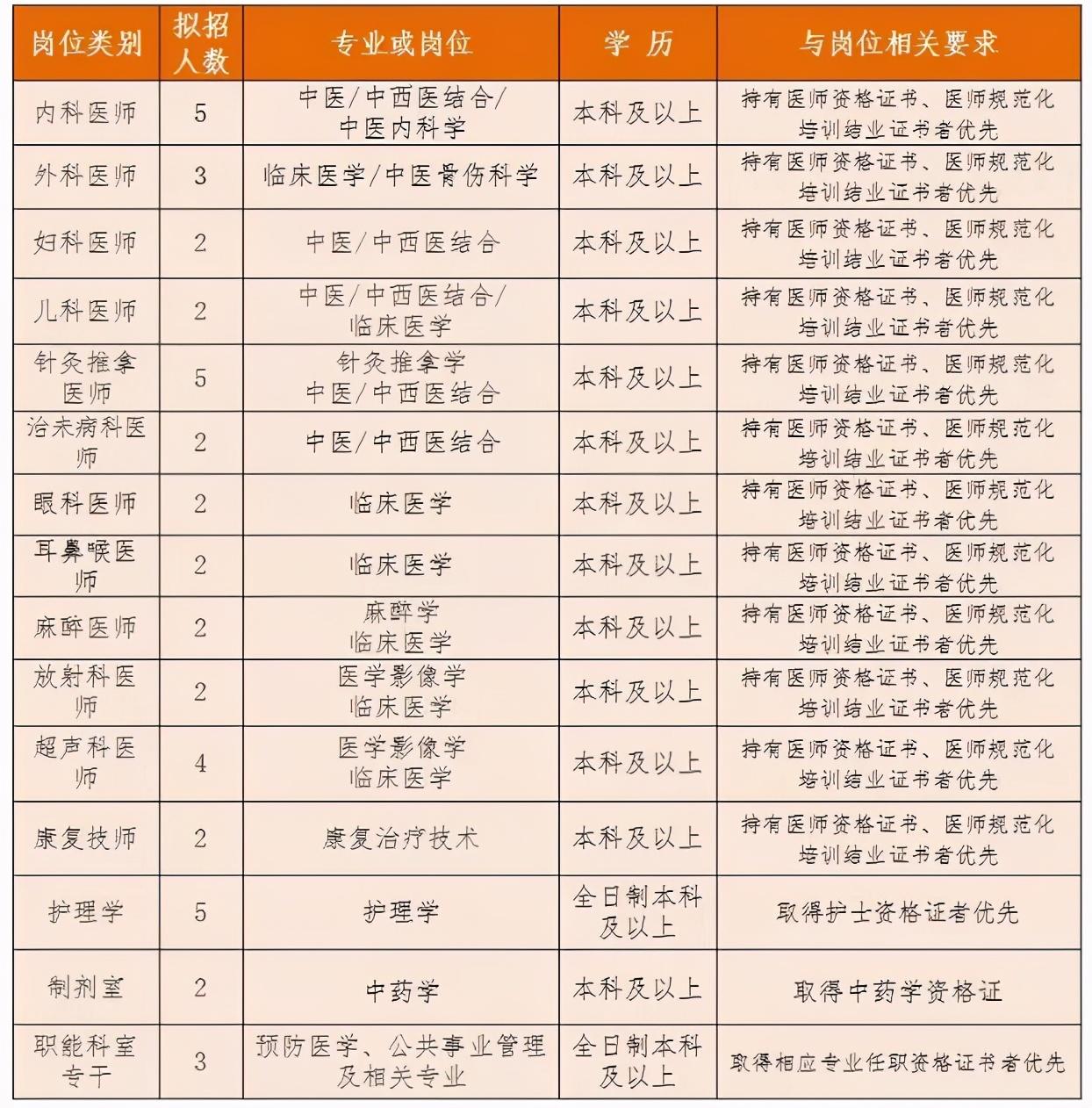 石嘴山市质量技术监督局最新招聘启事概览