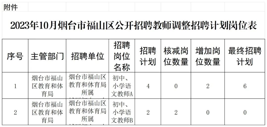 福山区体育馆最新招聘概览