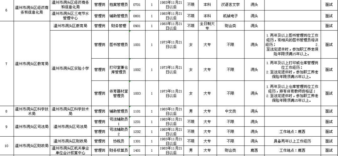 化州市级托养福利事业单位发展规划展望