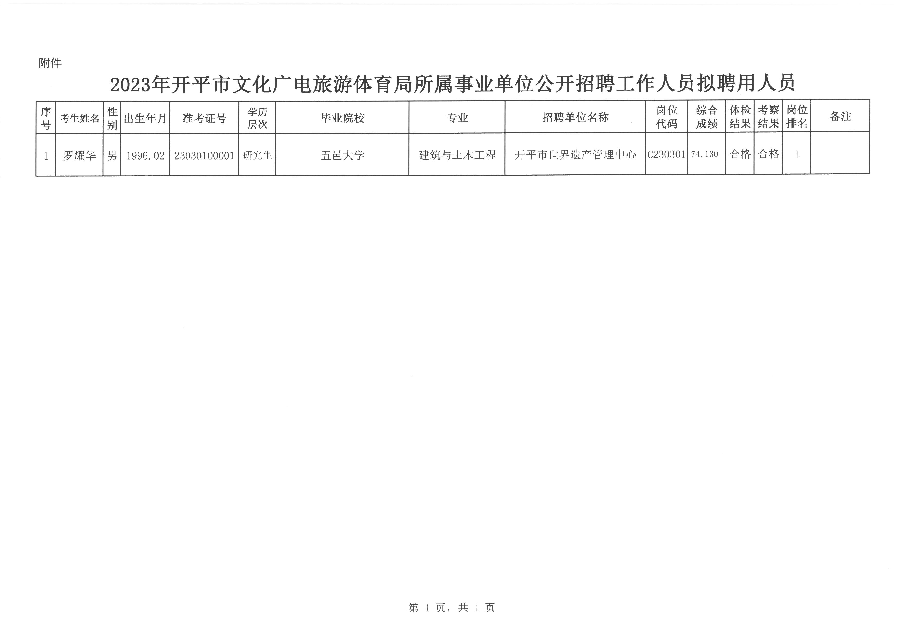 岭东区文化广电体育和旅游局招聘启事