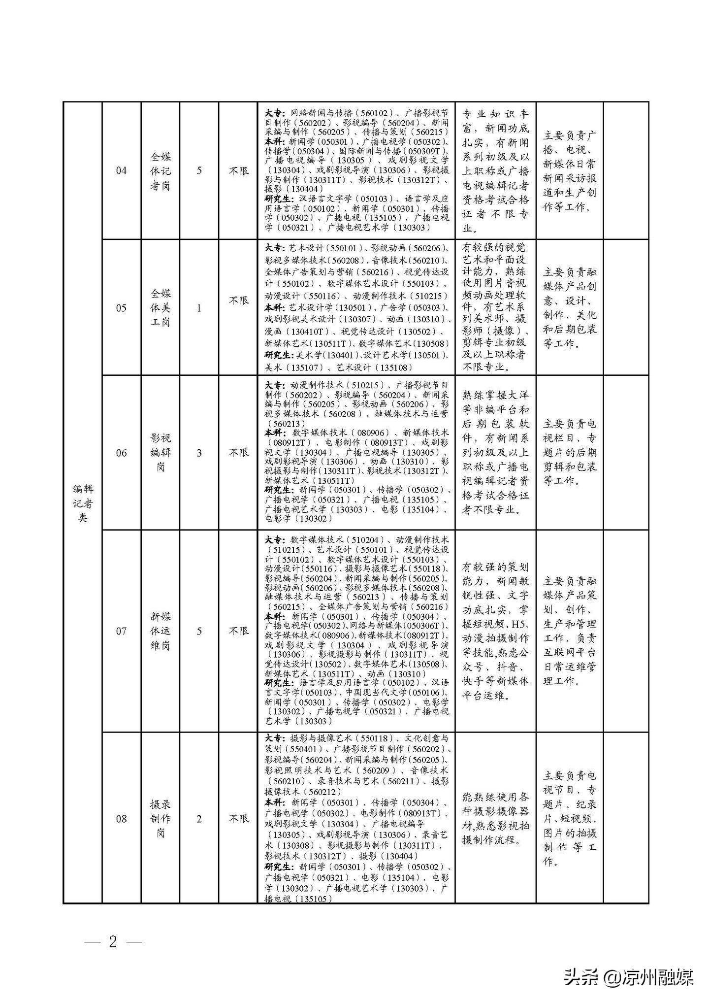 留坝县级公路维护监理事业单位招聘启事，职责与意义的深度解读