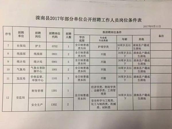 灌南县科技局等最新招聘信息汇总及招聘动态更新