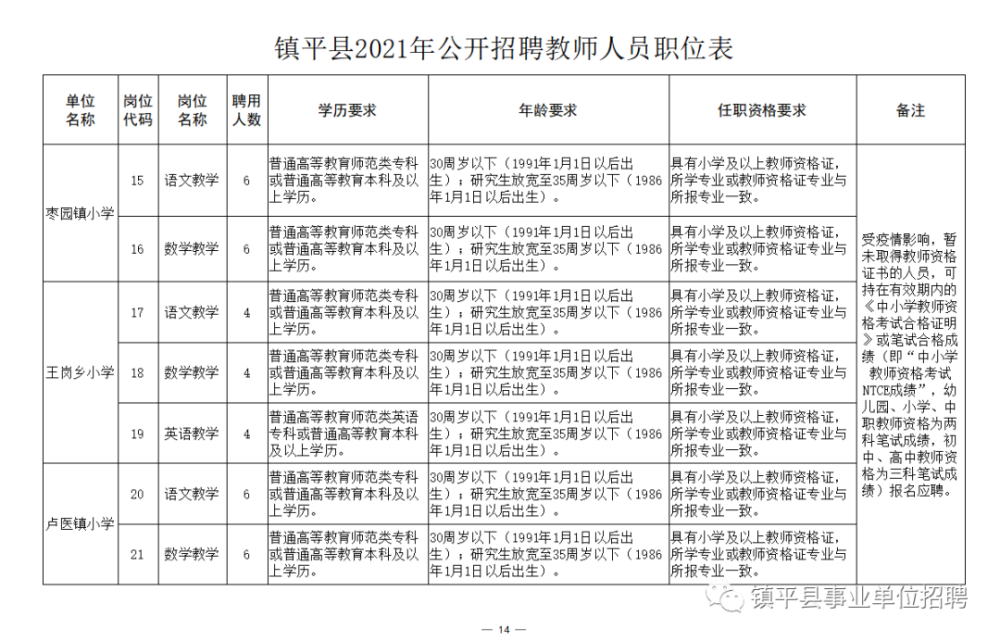 五莲县成人教育事业单位招聘公告概览