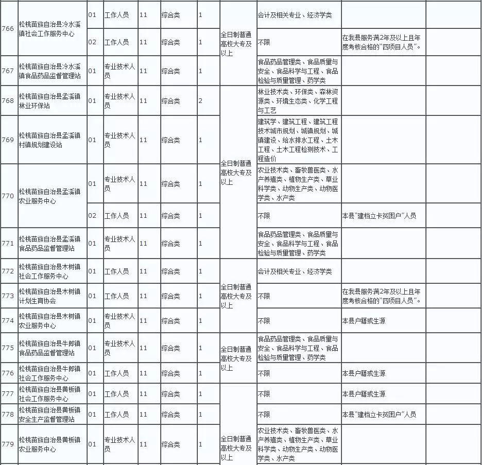 金秀瑶族自治县级公路维护监理事业单位发展规划展望