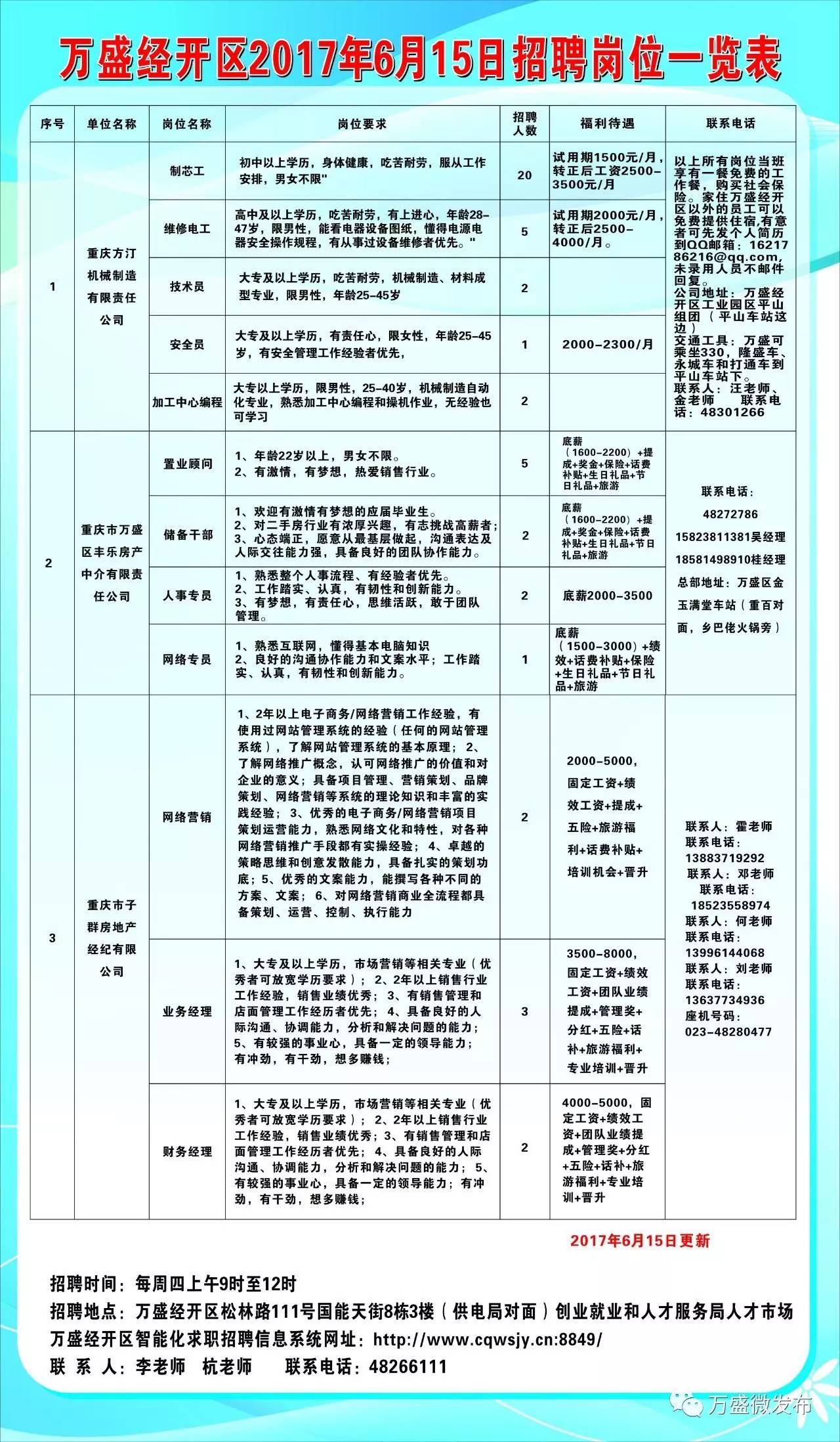 金城江区科技局等机构最新招聘信息汇总