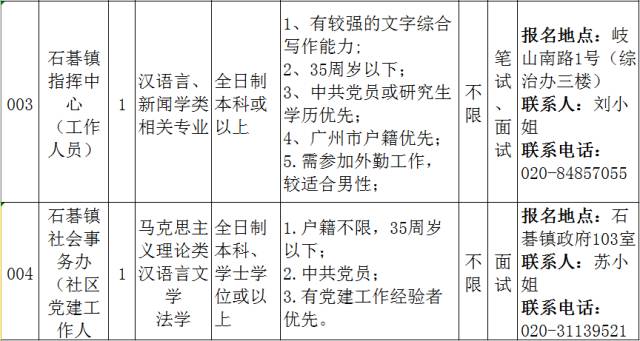 石岩头镇最新招聘信息全面解析