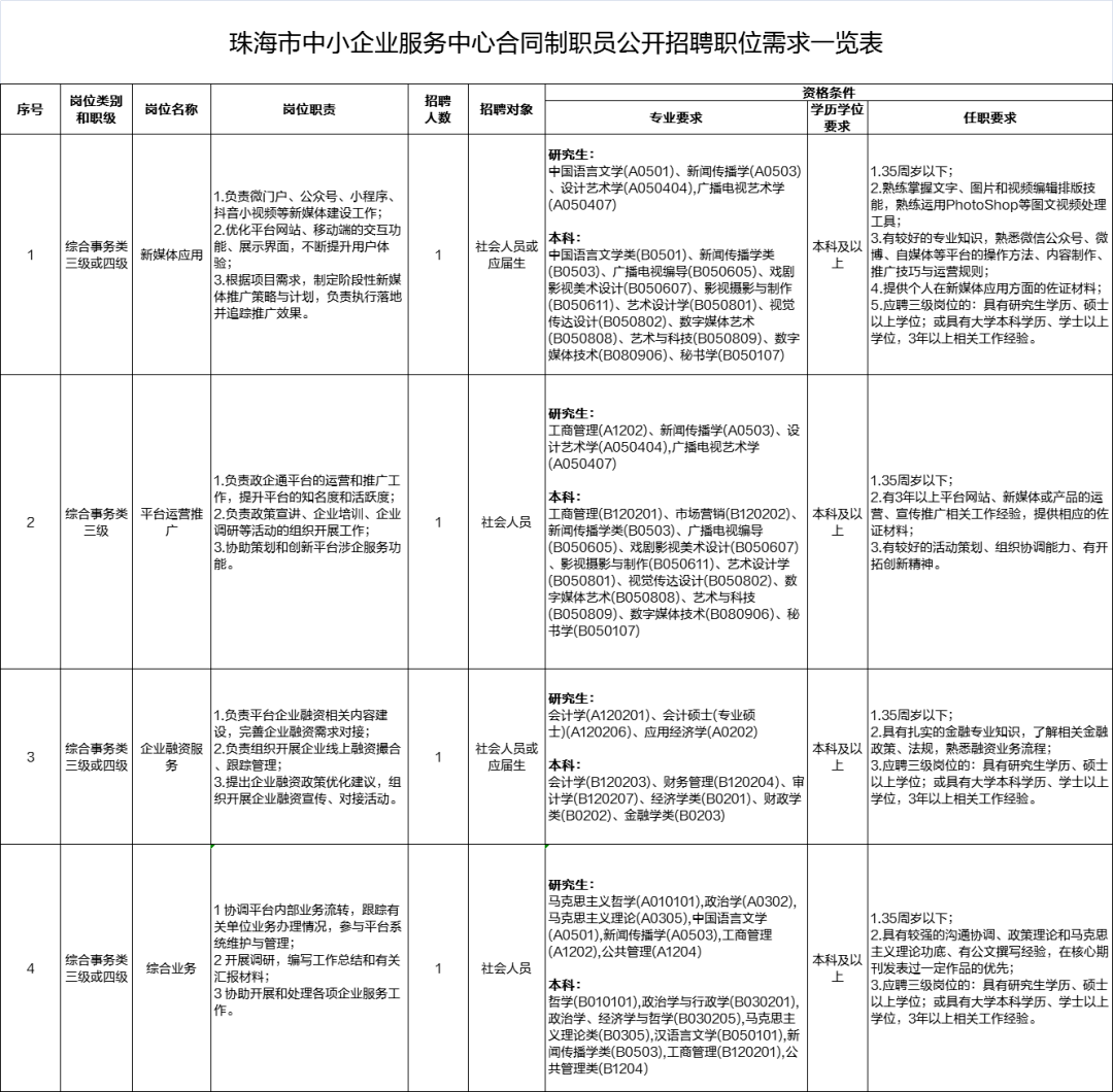 雨湖区殡葬事业单位人事任命动态更新