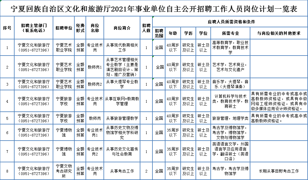 雄县康复事业单位最新招聘公告概览