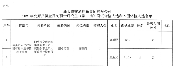 皮山县公路运输管理事业单位招聘公告详解