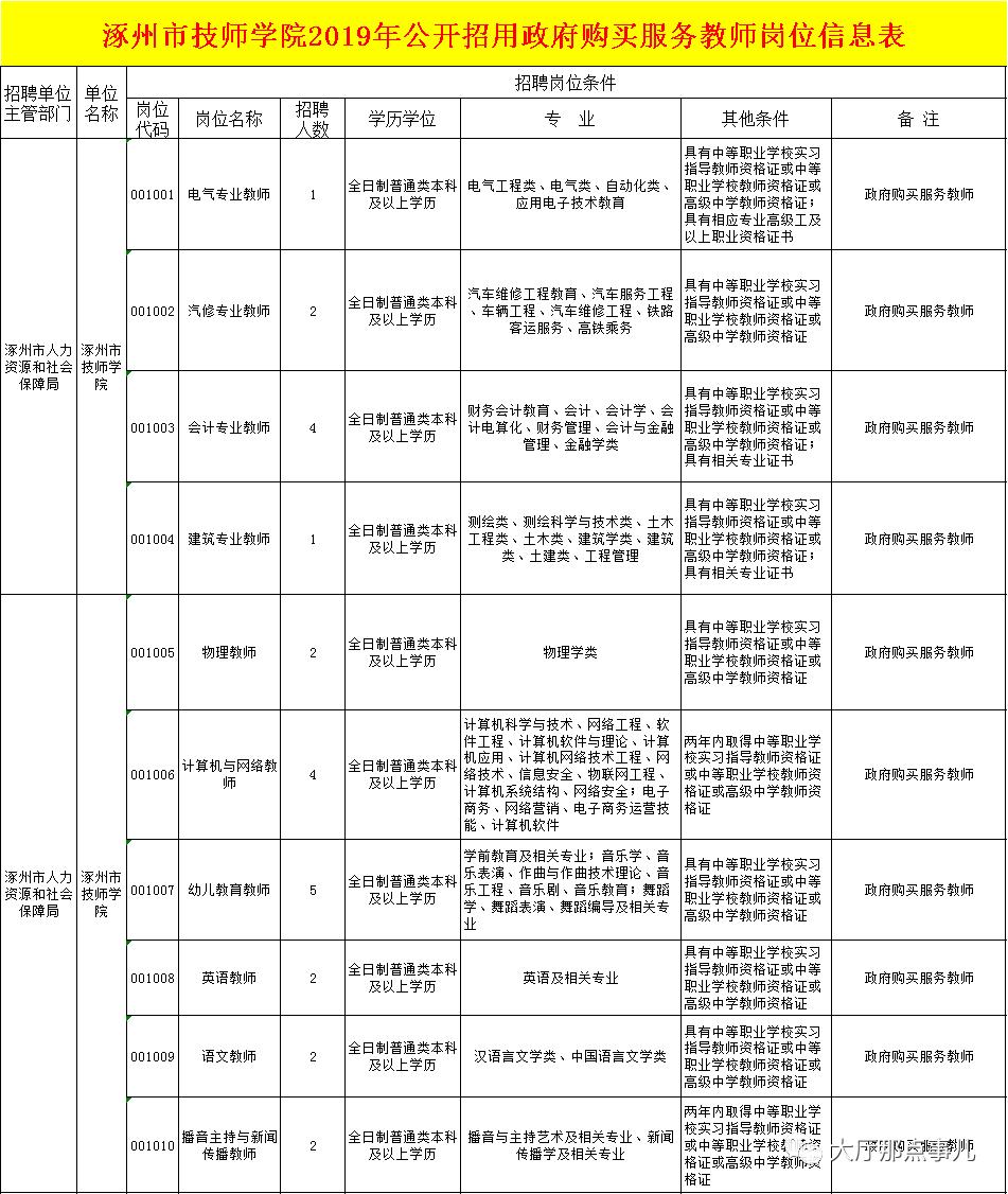 金和镇最新招聘信息全面解析