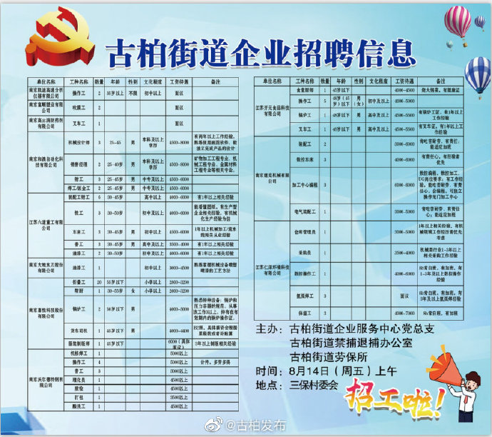 光华街道最新招聘信息汇总