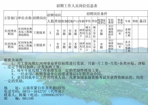 龙子湖区水利局最新招聘公告全面解析