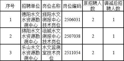 纳溪区水利局最新招聘信息与招聘细节全面解读