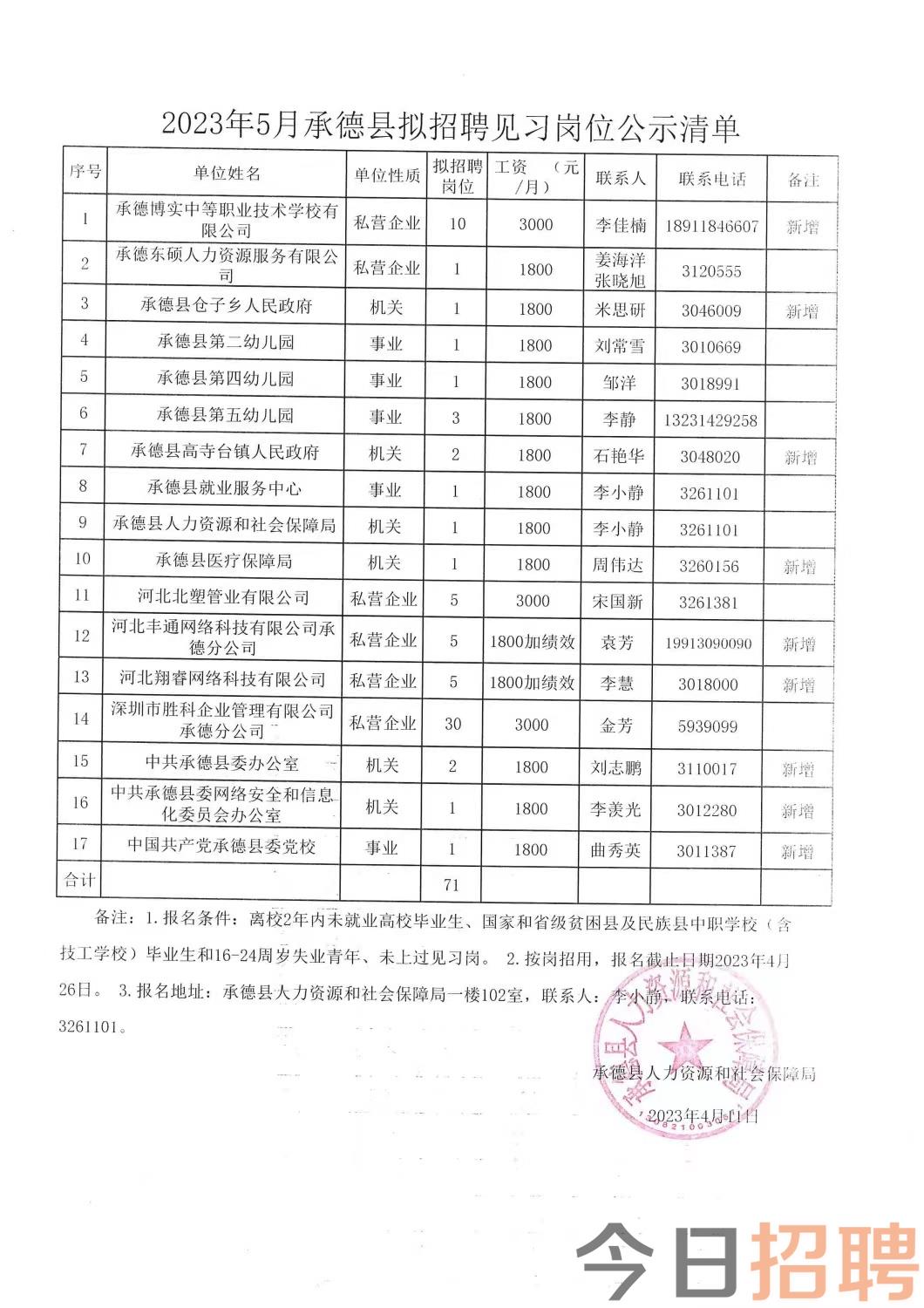 扬中市托养福利事业单位最新招聘公告汇总