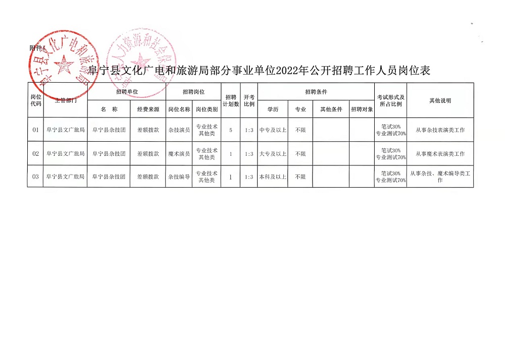 陇南市财政局最新招聘启事概览