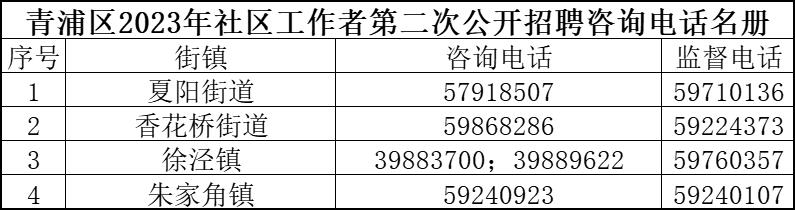 成青社区最新招聘信息全面解析