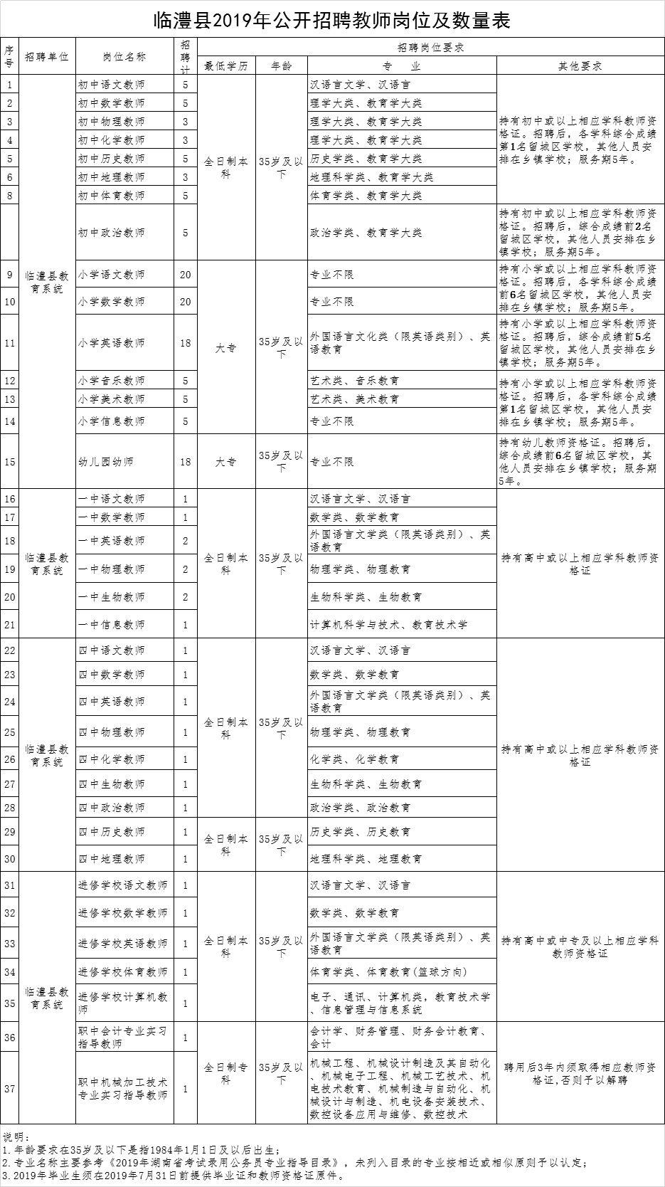 临澧县农业农村局最新招聘启事