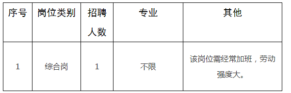 河曲县应急管理局最新招聘公告概览