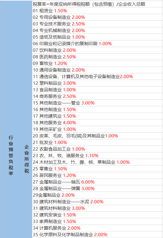 科苑街道天气预报更新通知