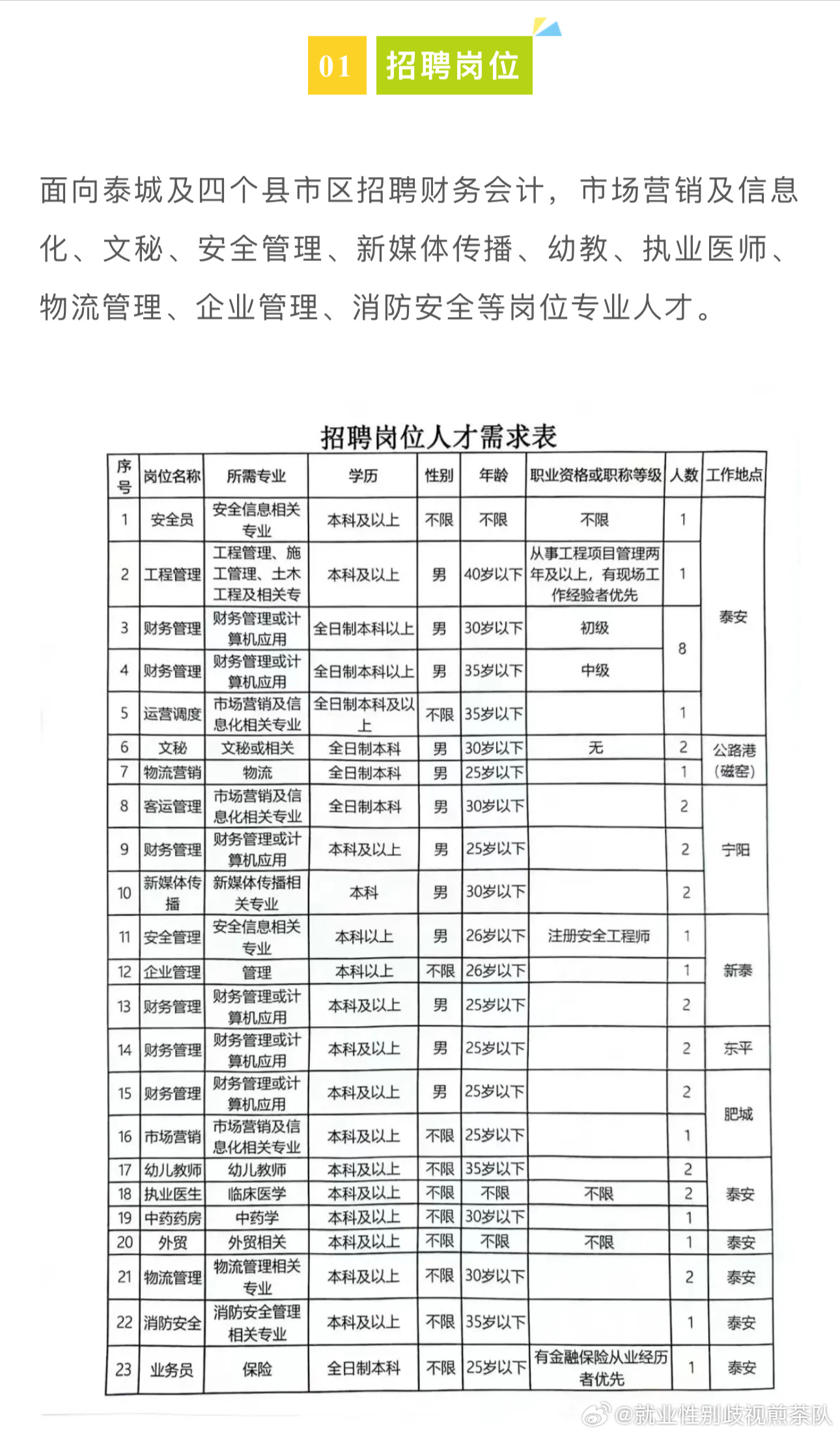 山南地区市招商促进局招聘公告及详细信息全解析