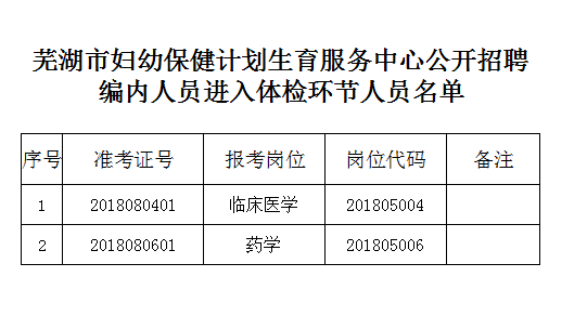 芜湖县计生委最新发展规划展望