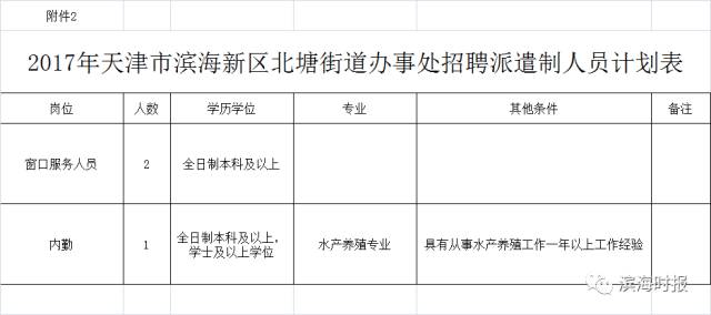 大沽街道最新招聘信息全面解析