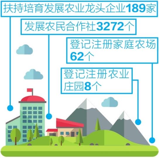 文山壮族苗族自治州财政局未来发展规划展望